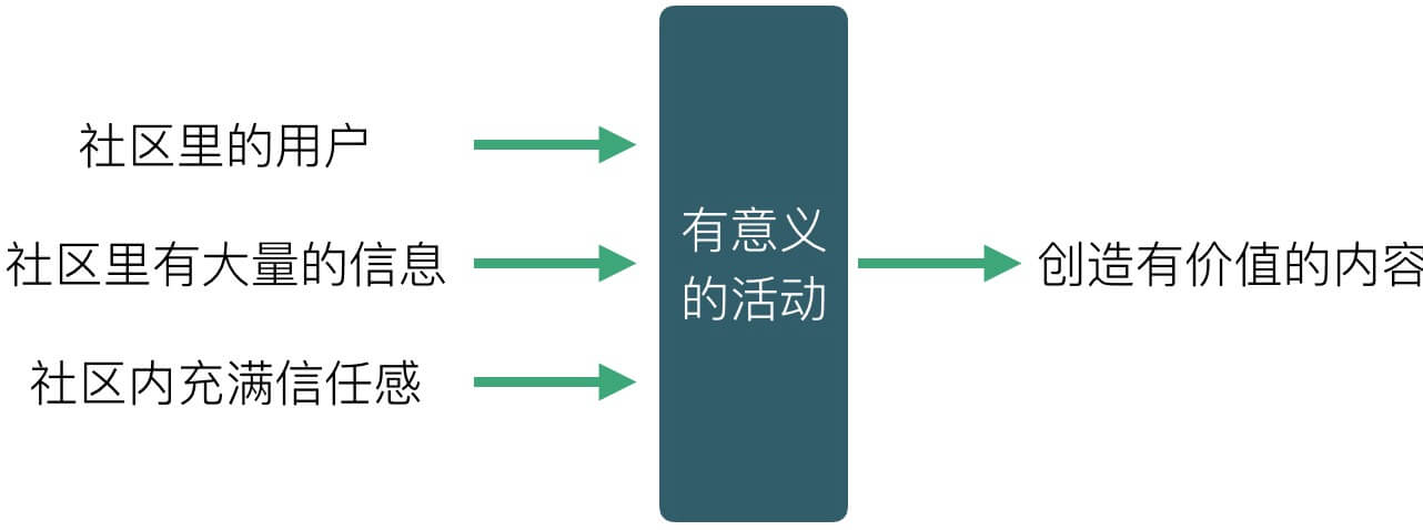 有意义的线上活动