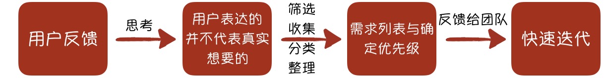 用户反馈图片