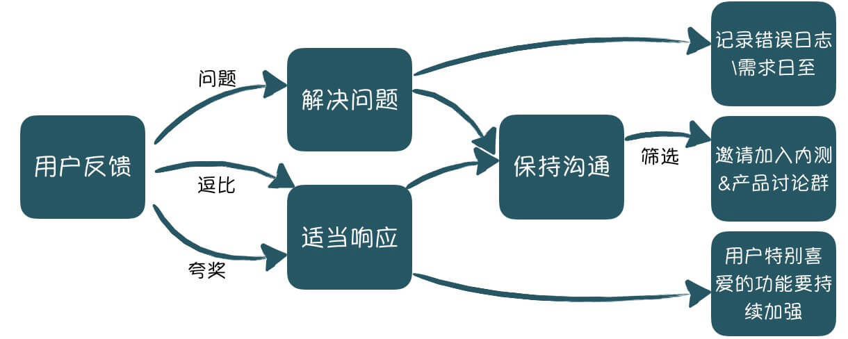 用户反馈图片