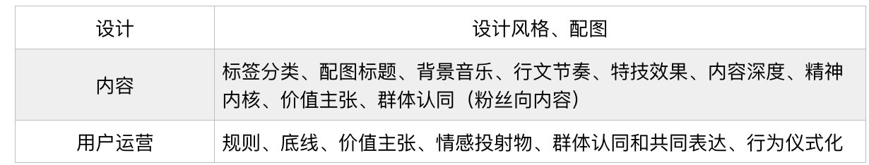 社区调性的引导