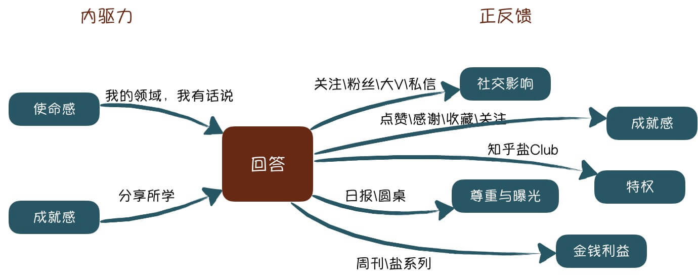 社区调性的引导