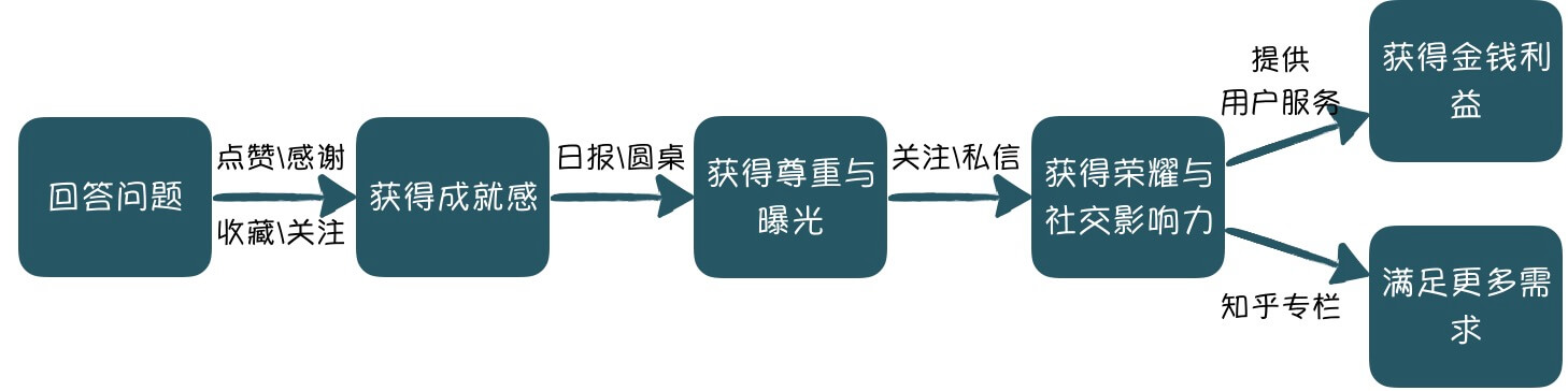 社区调性的引导