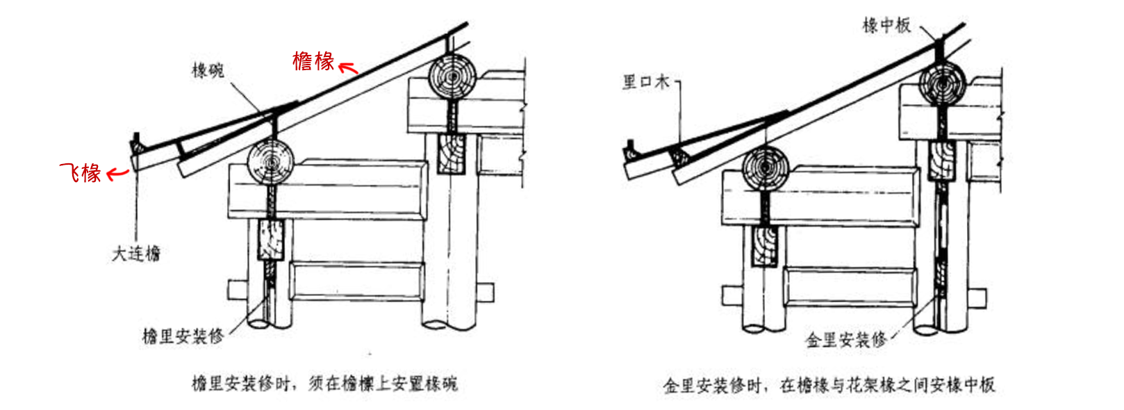 从智化寺再谈中国古建-天书部落格