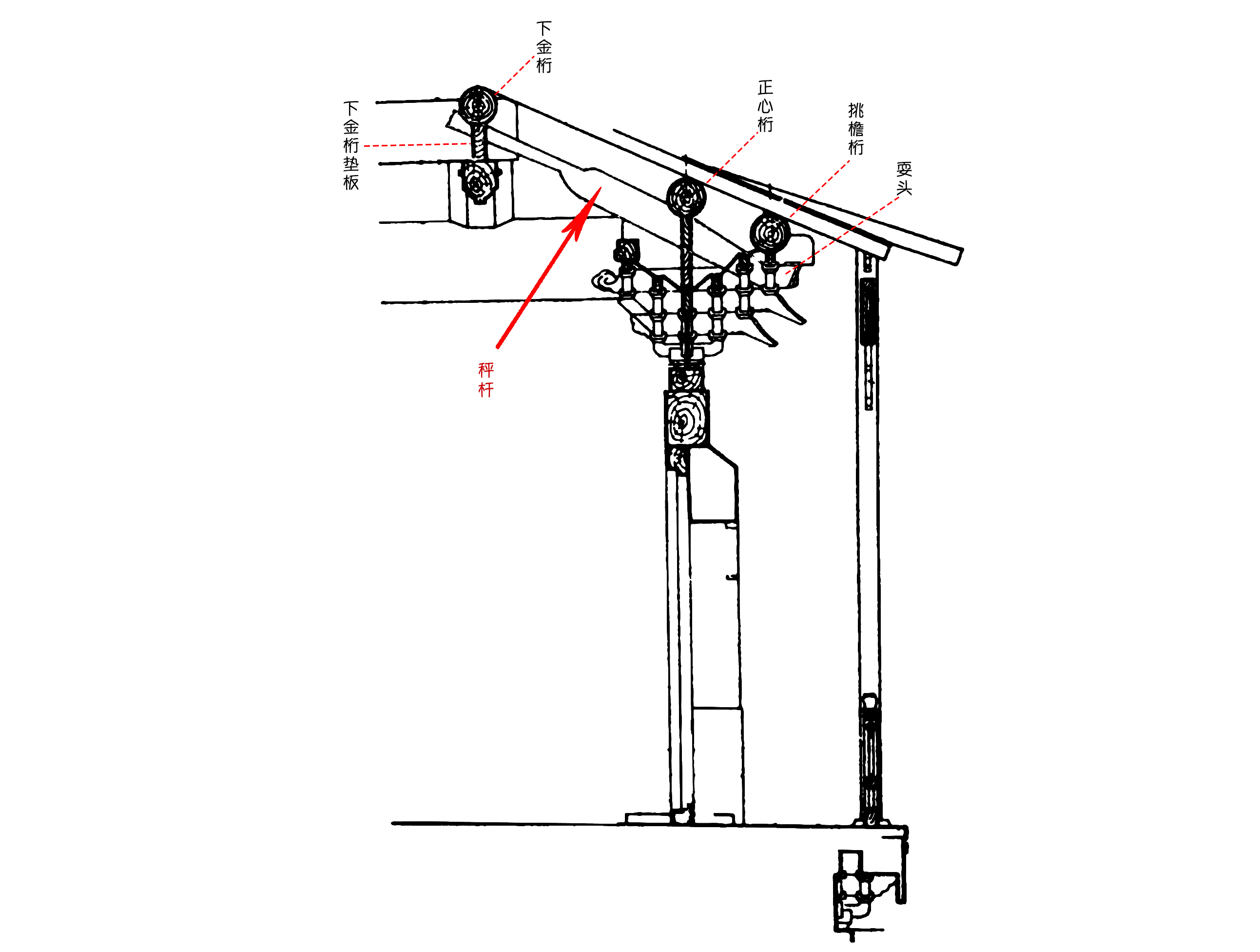 万佛阁内檐斗拱秤杆结构