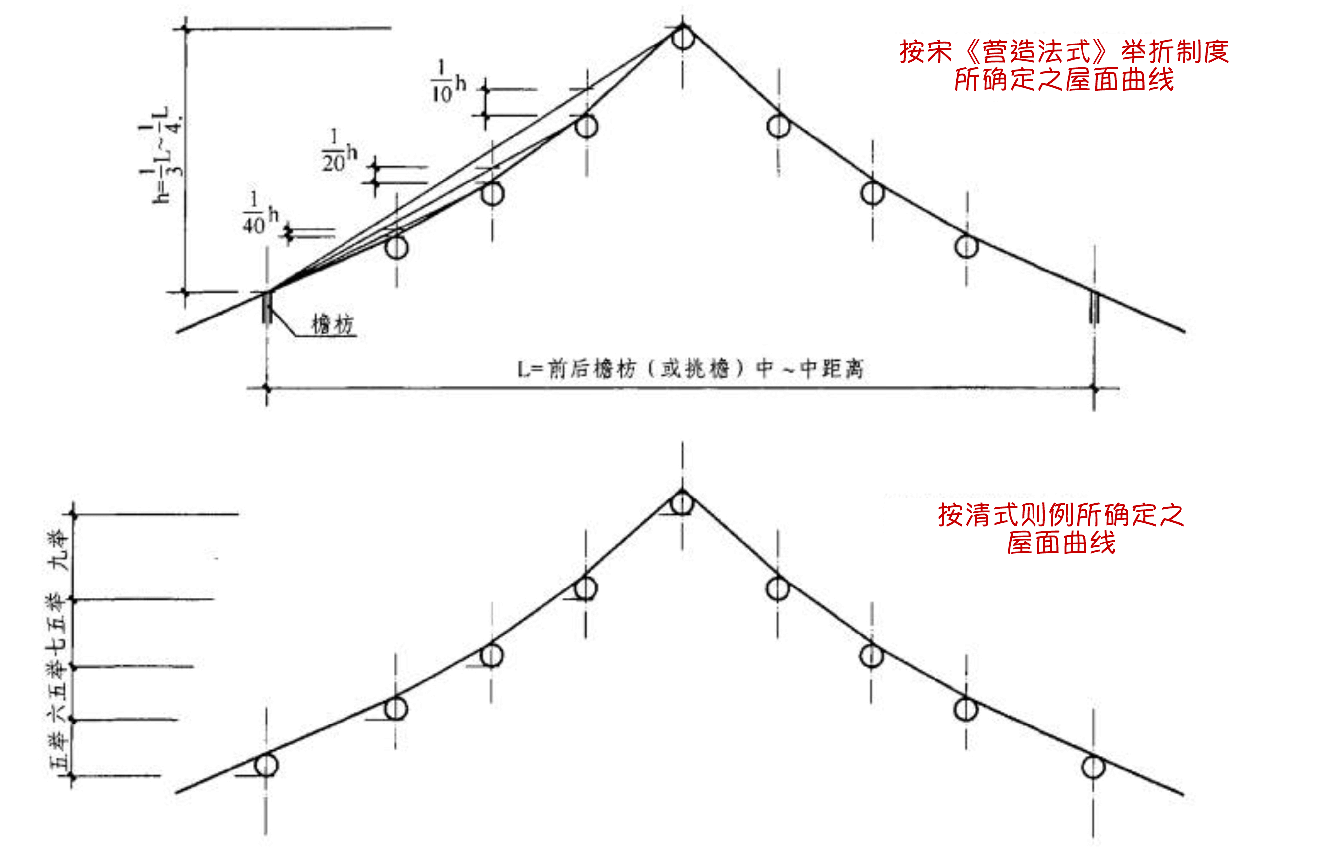 举折与举架