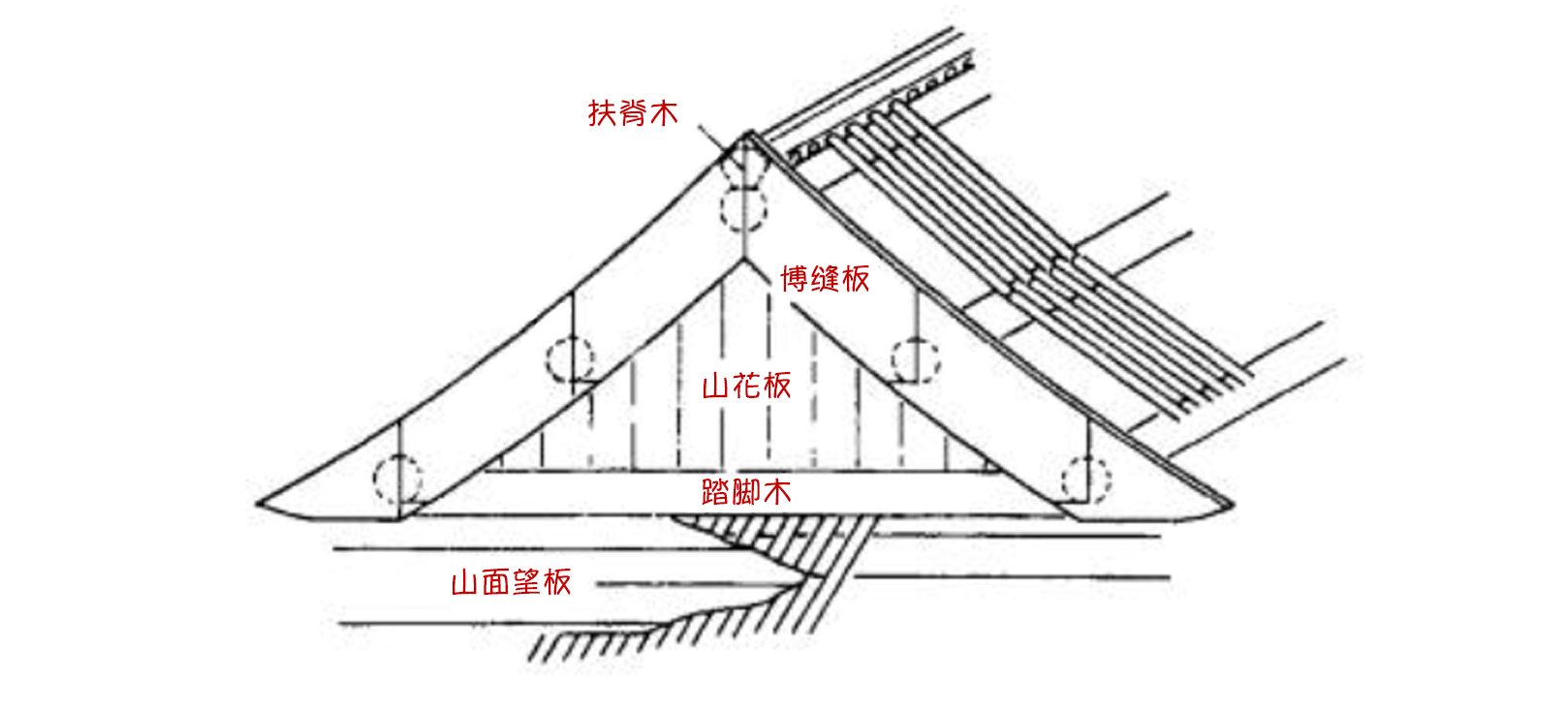 博风板