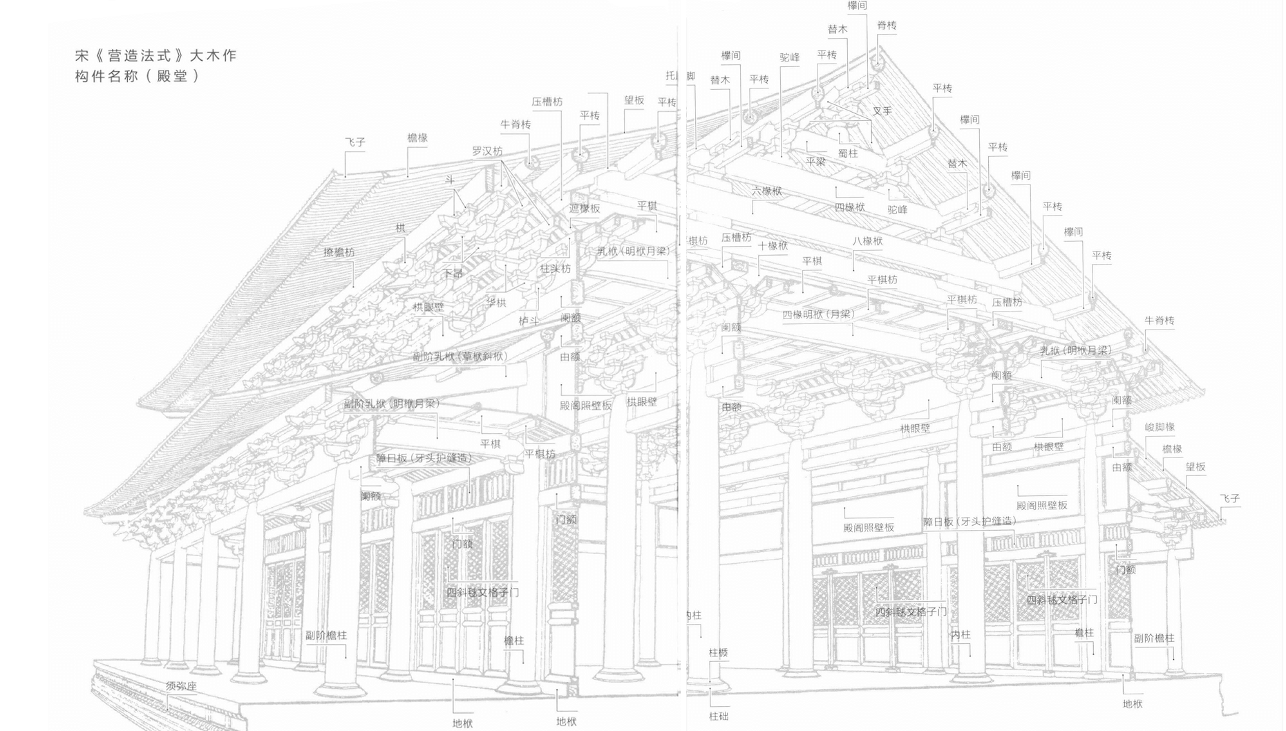 宋代大木作构件名称