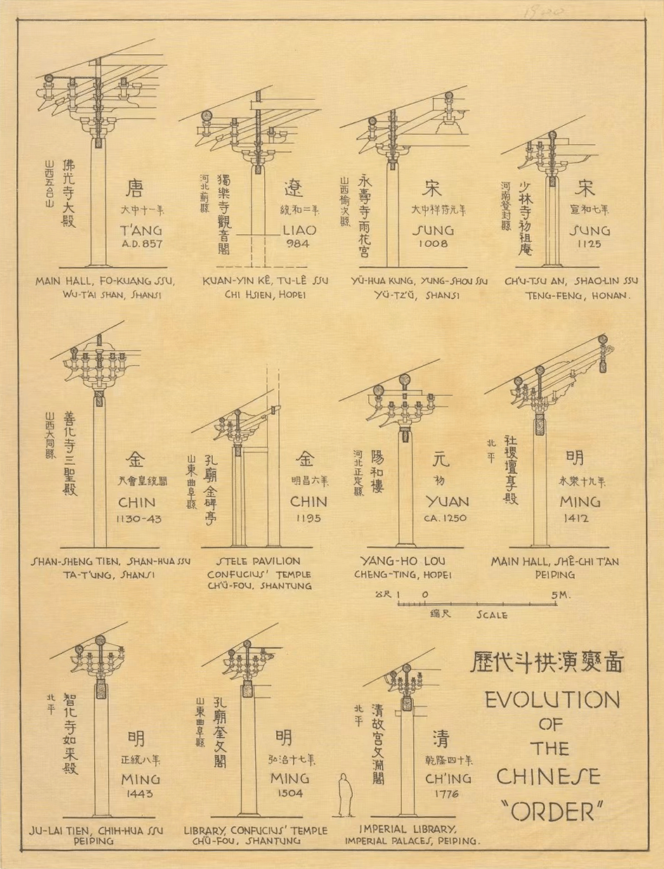 斗拱演变