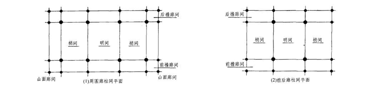 柱网结构