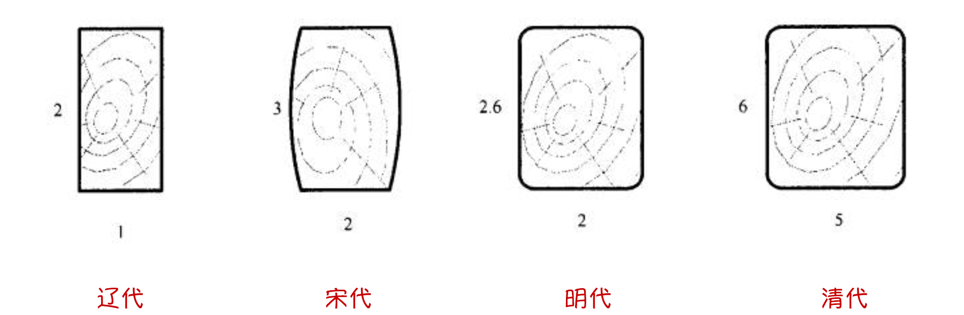 梁断面比较