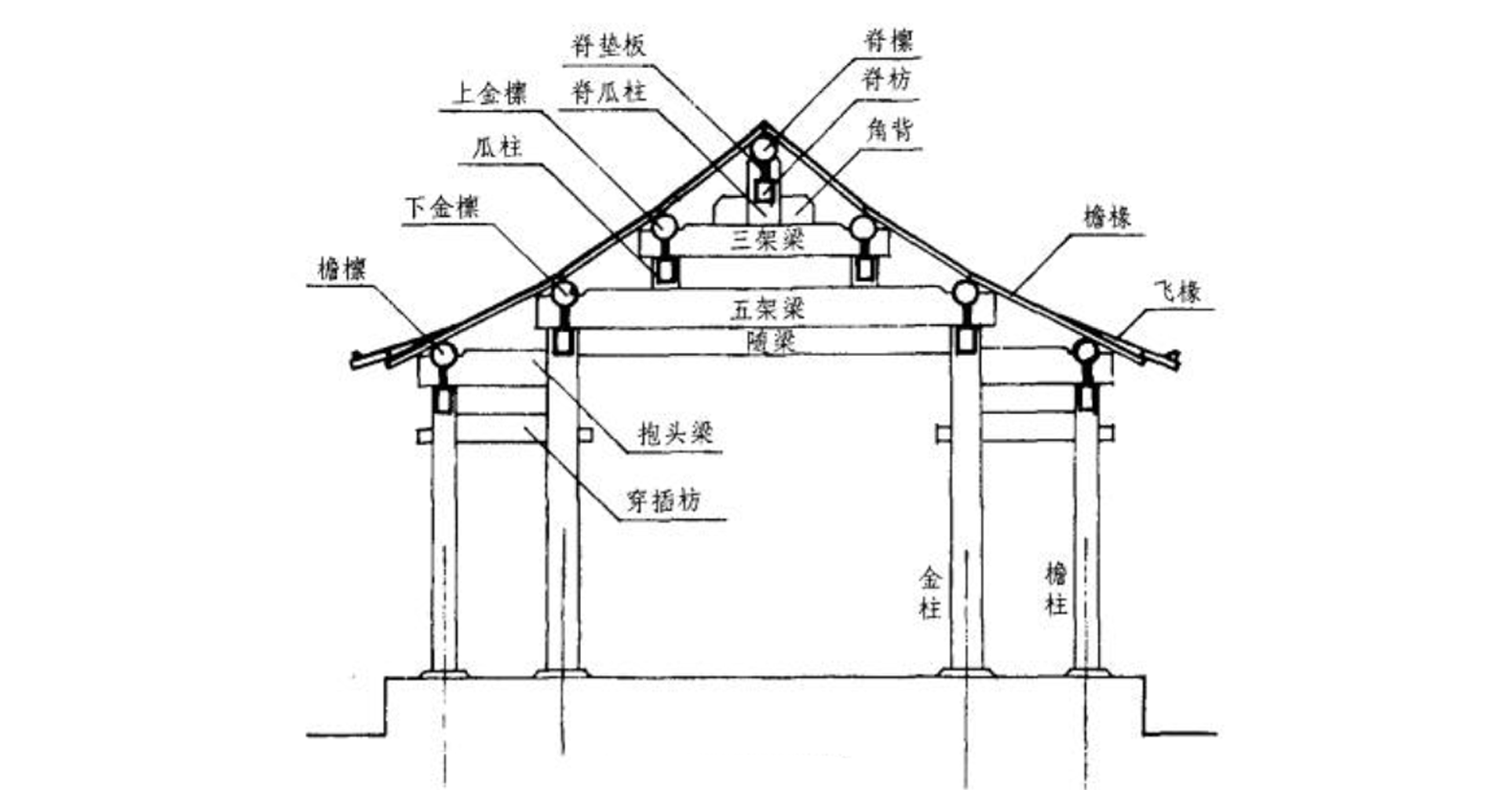 硬山山墙