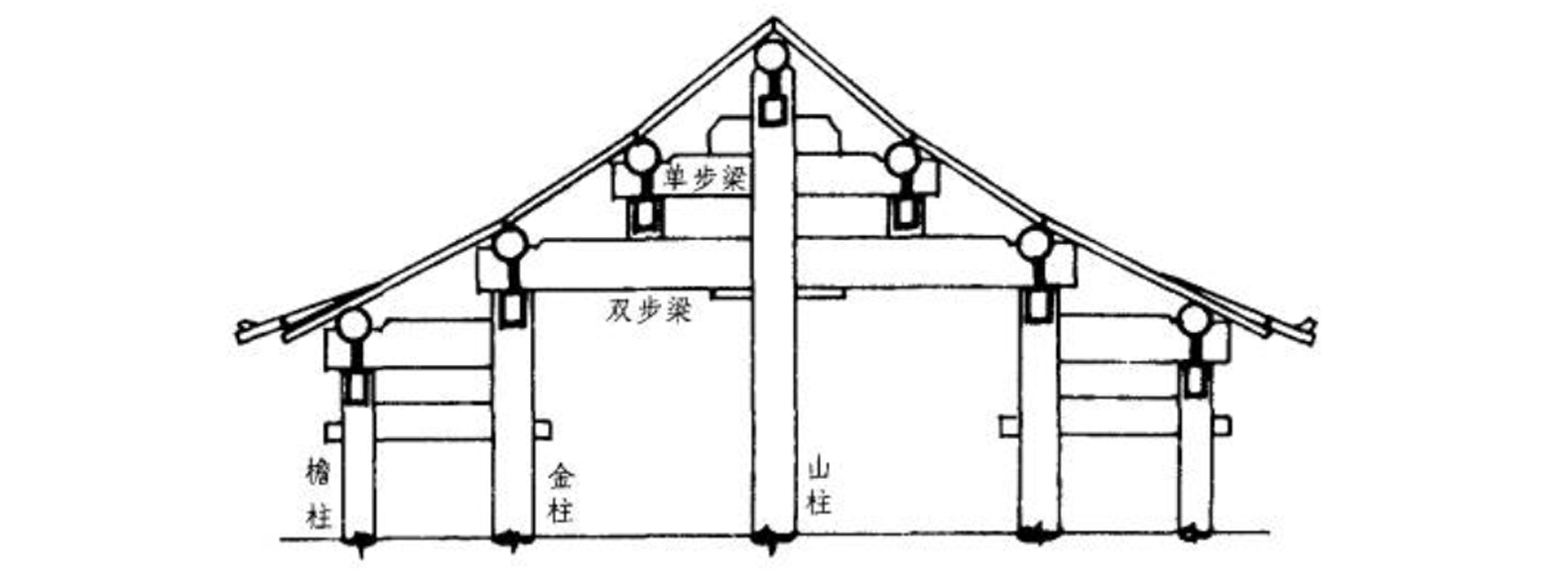 硬山山墙