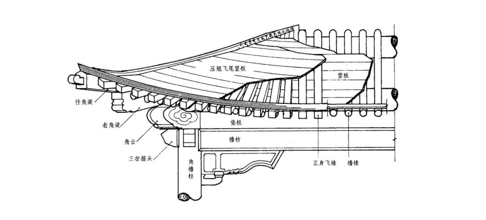 角梁