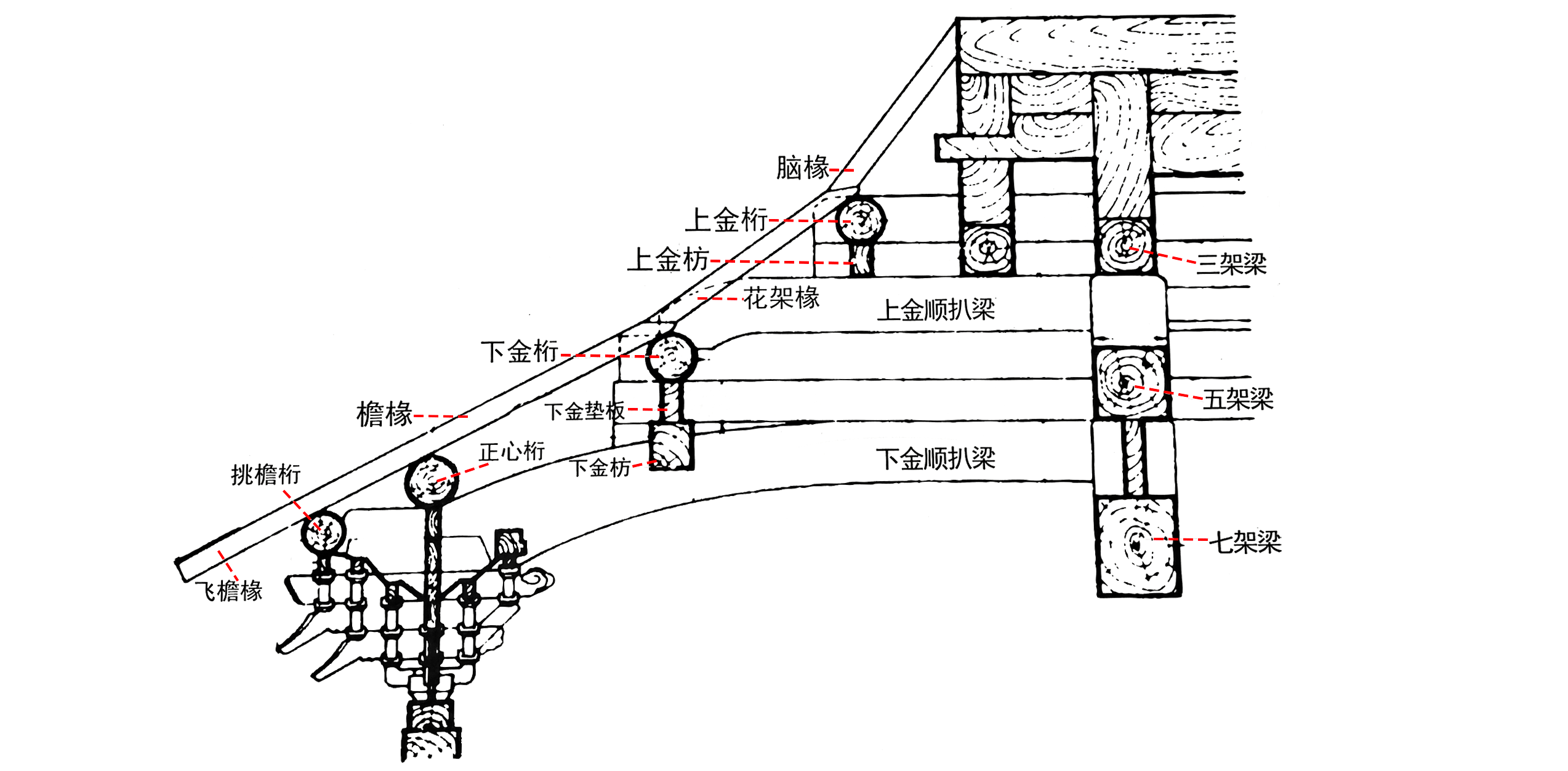 顺趴梁结构